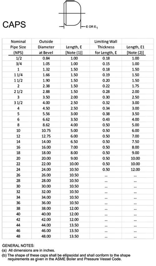 ASTM A815 WPS31803 Táthú Butt Cap Píopa Gan uaim Cruach Dúblach S31803